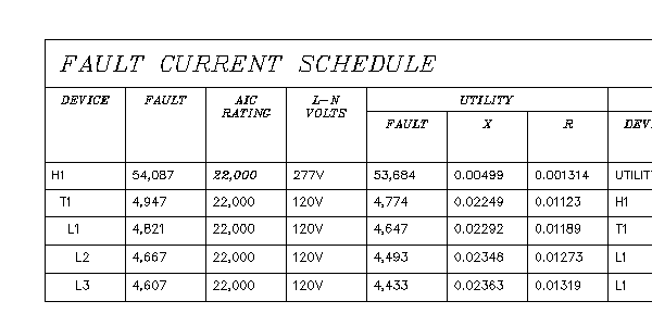 Fault Calculation - Design Master Software